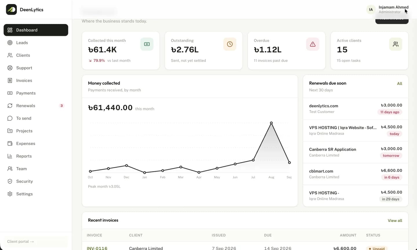DeenCRM dashboard — collections, renewals and outstanding invoices