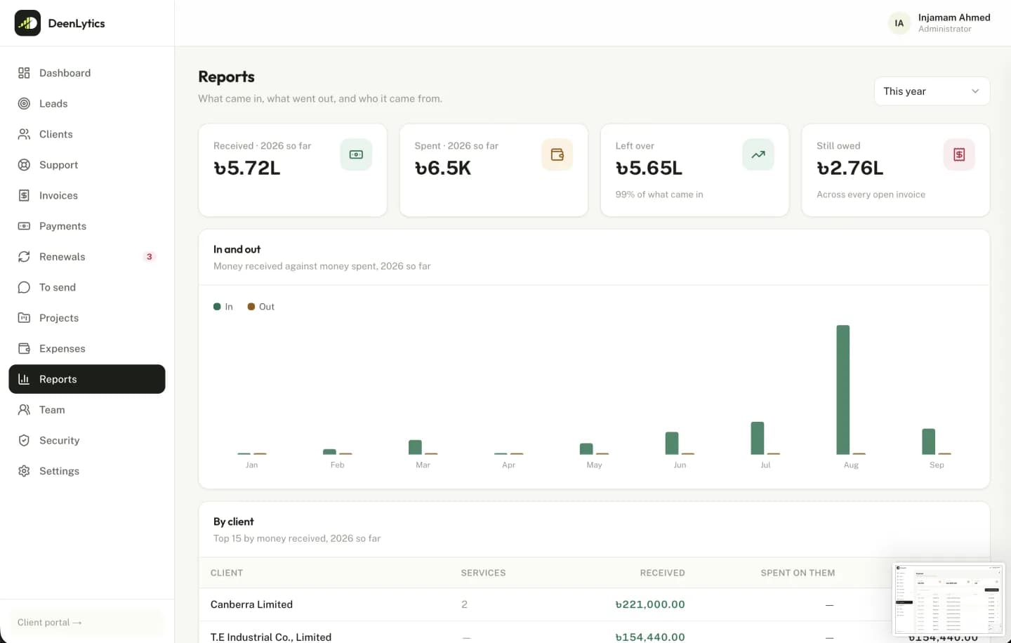 DeenCRM admin panel, screen 11