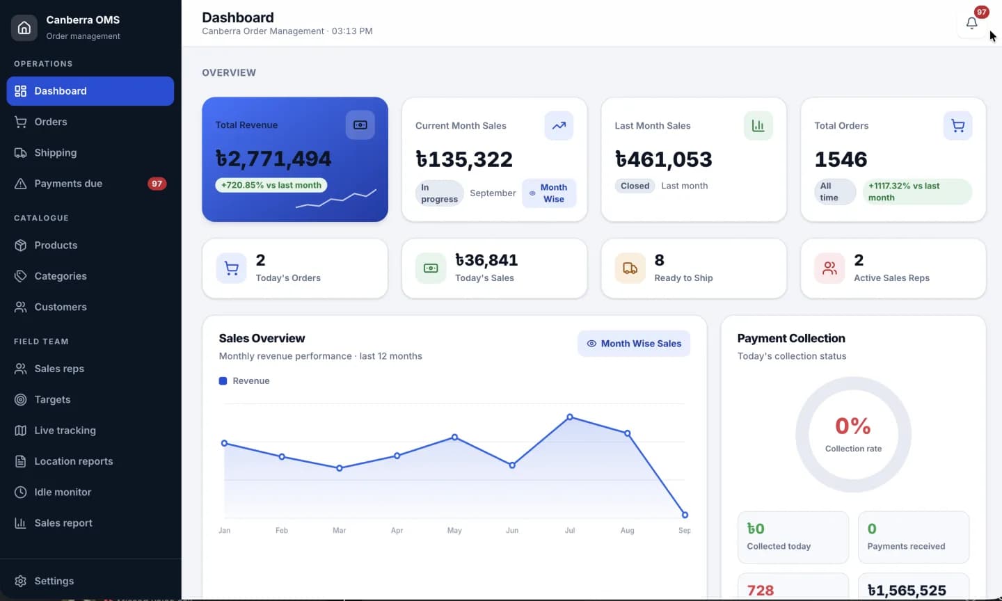 Order management dashboard — sales, orders and collection status