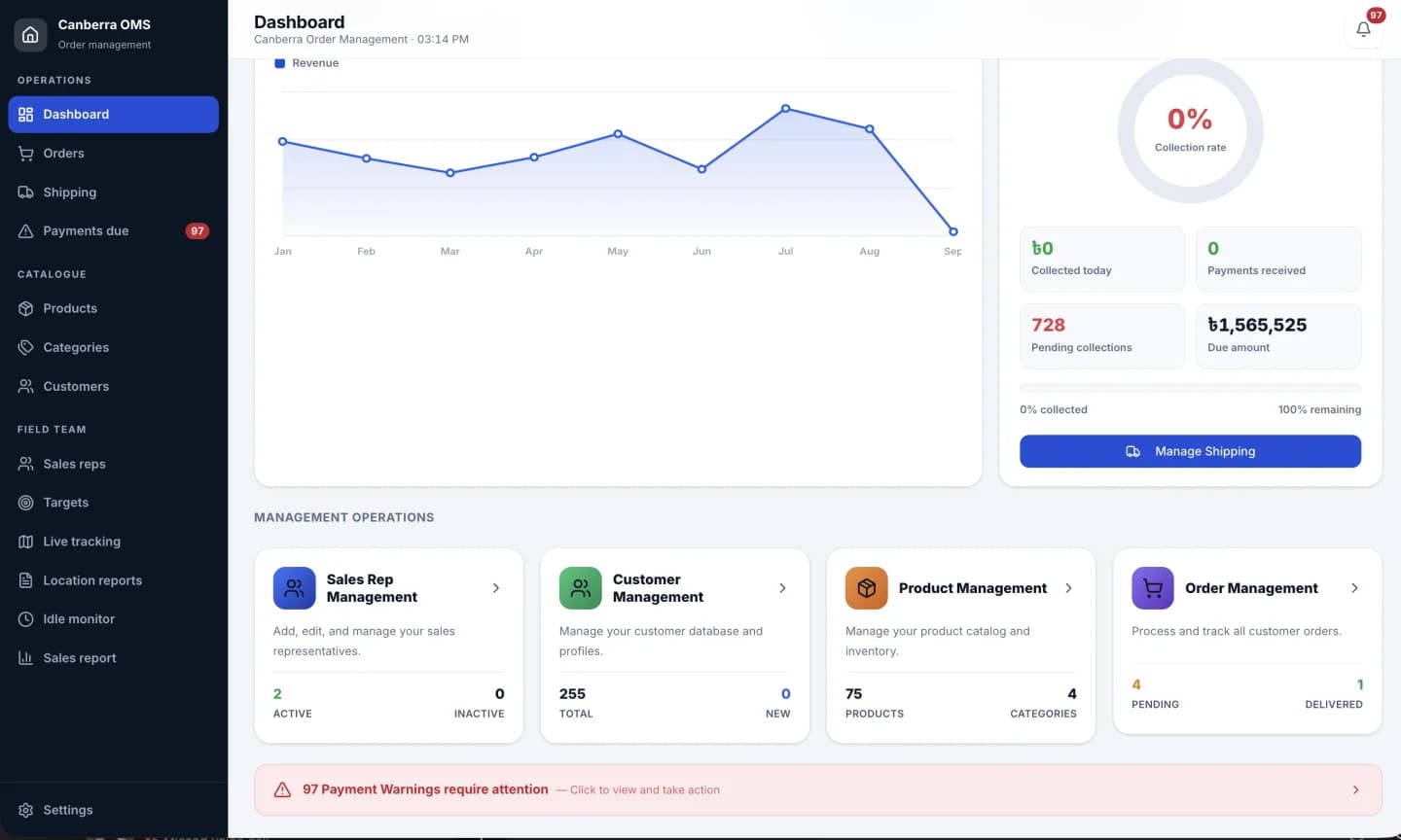 SR Management admin panel, screen 12